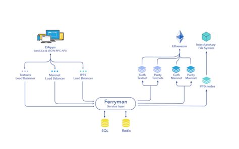 How Infura Works .